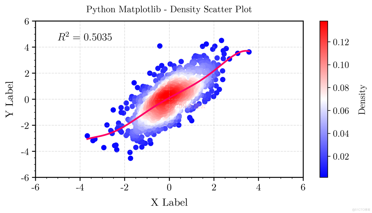 python三维散点图带投影_Python