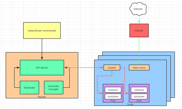 kubernetes ep如何查_java