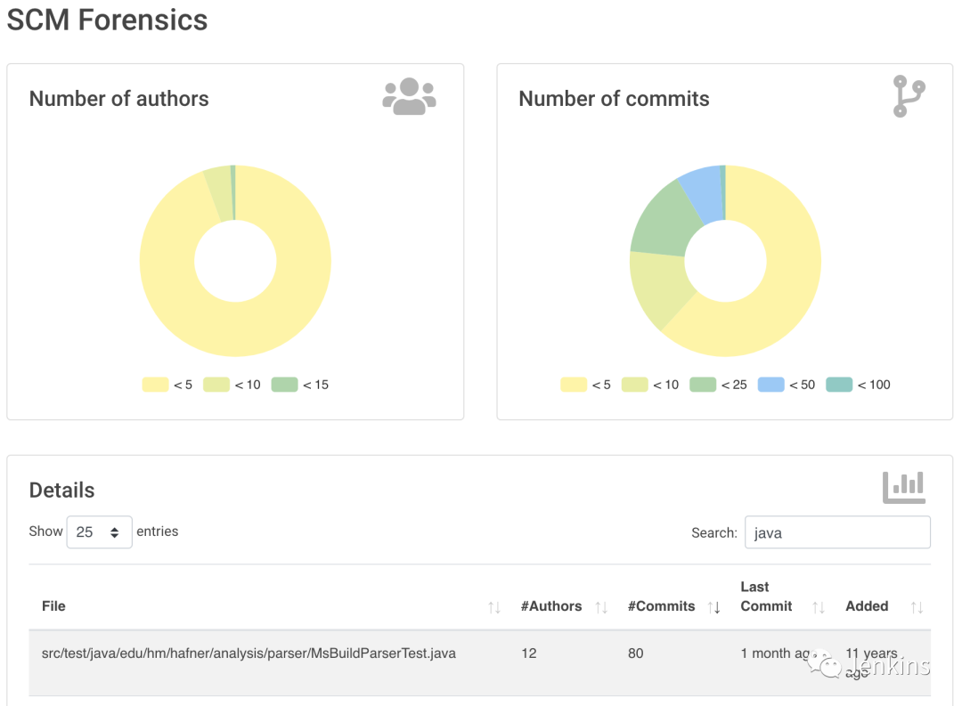 jenkins 视图针对用户可见_jenkins 视图针对用户可见_15