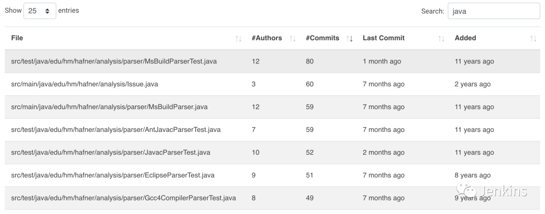 jenkins 视图针对用户可见_jenkins插件_18