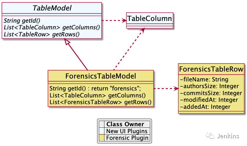 jenkins 视图针对用户可见_illustrator插件开发指南_19