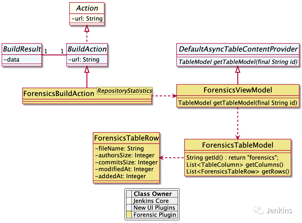 jenkins 视图针对用户可见_jenkins插件_20