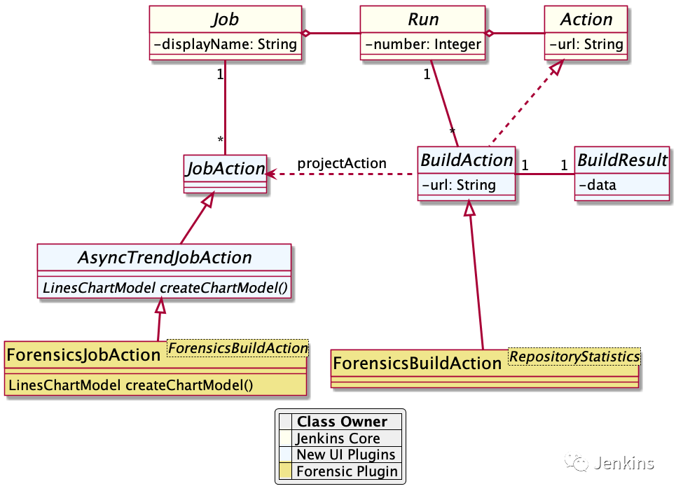 jenkins 视图针对用户可见_html欢迎界面_24