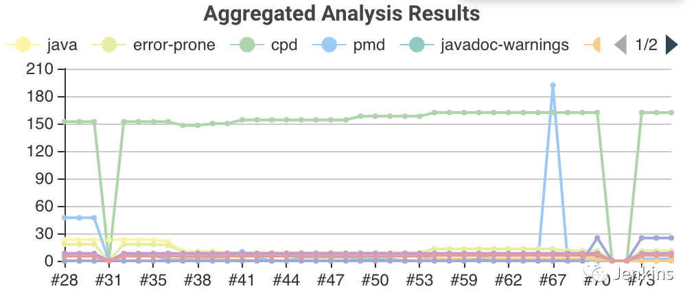 jenkins 视图针对用户可见_Jenkins_25