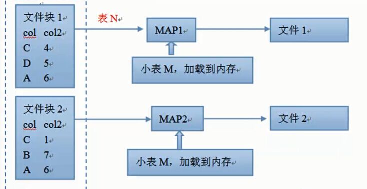 hive多个union all速度慢_数据_09