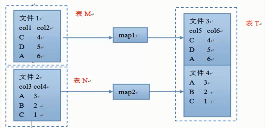 hive多个union all速度慢_hive多个union all速度慢_11