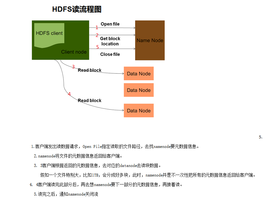 hdfs对比doris_大数据_03