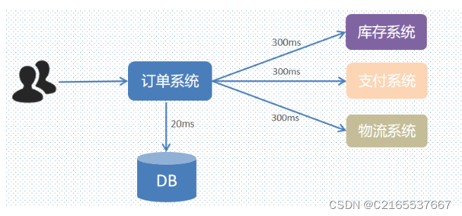 MQ应用架构_MQ应用架构_03