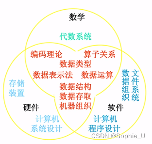 有一个字段属性和java 关键字相同_线性表