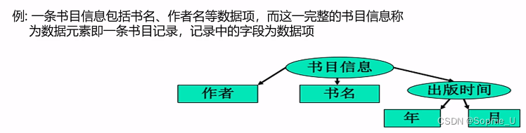 有一个字段属性和java 关键字相同_有一个字段属性和java 关键字相同_02