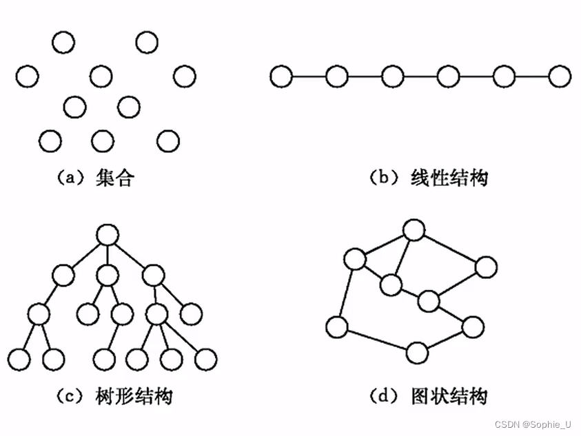 有一个字段属性和java 关键字相同_数据结构_10