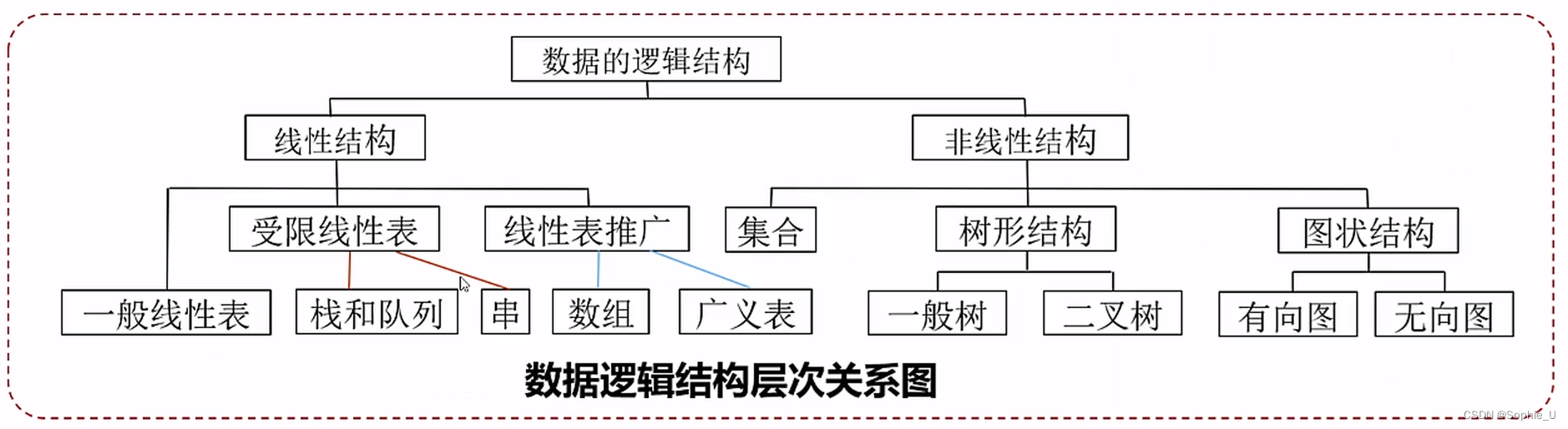 有一个字段属性和java 关键字相同_线性表_11