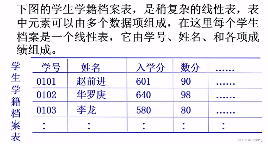 有一个字段属性和java 关键字相同_线性表_22