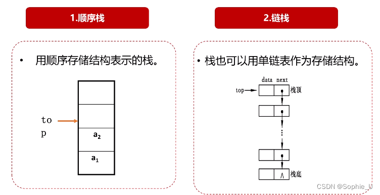 有一个字段属性和java 关键字相同_数据_23