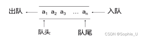 有一个字段属性和java 关键字相同_有一个字段属性和java 关键字相同_24