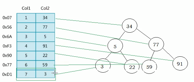 判断 mysql 是否走索引_ci