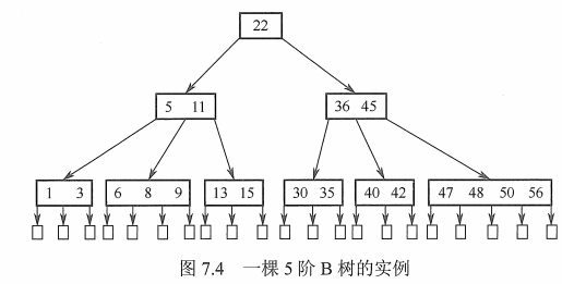 判断 mysql 是否走索引_ci_02