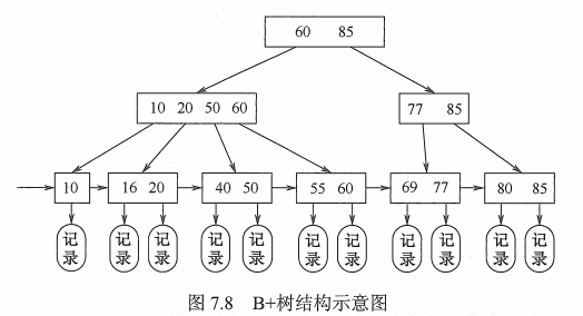 判断 mysql 是否走索引_字段_04