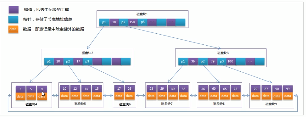 判断 mysql 是否走索引_判断 mysql 是否走索引_05