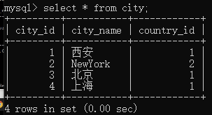 判断 mysql 是否走索引_子树_07