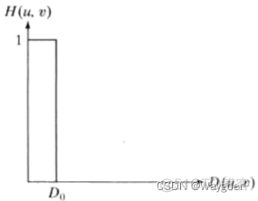 高斯滤波在visio怎么画_算法_12