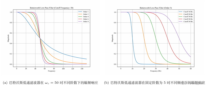 高斯滤波在visio怎么画_图像处理_40