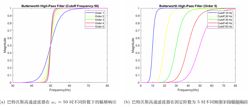 高斯滤波在visio怎么画_图像处理_51