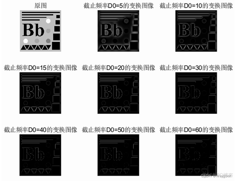 高斯滤波在visio怎么画_低通滤波器_69