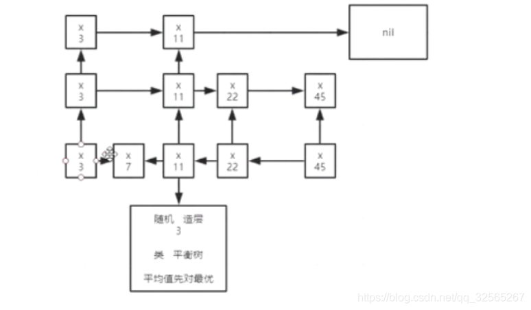 redis Sentinel 没有识别到其他的sentinel_linux_09