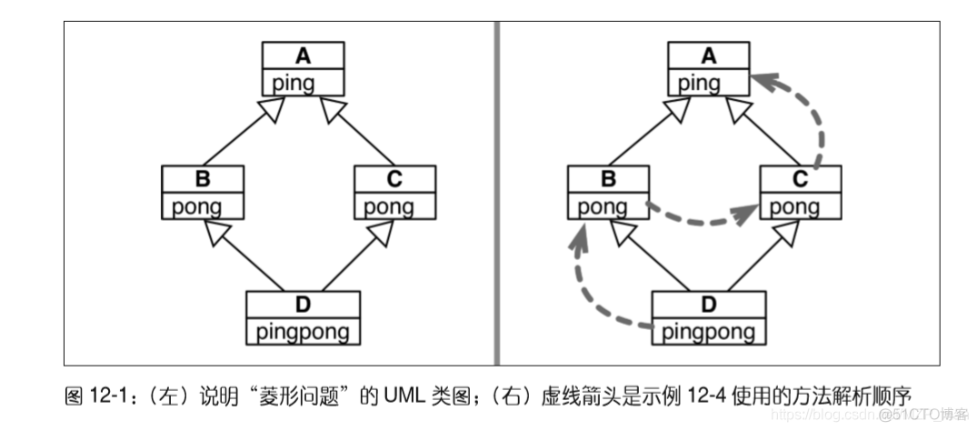 python3 class继承 _init__python