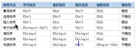 python 按照顺序标序号_时间复杂度