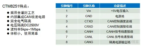 51c嵌入式~CAN~合集1_嵌入式 物联网_36