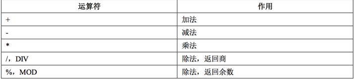 mysql 表注释 中文变乱码_mysql注释_02