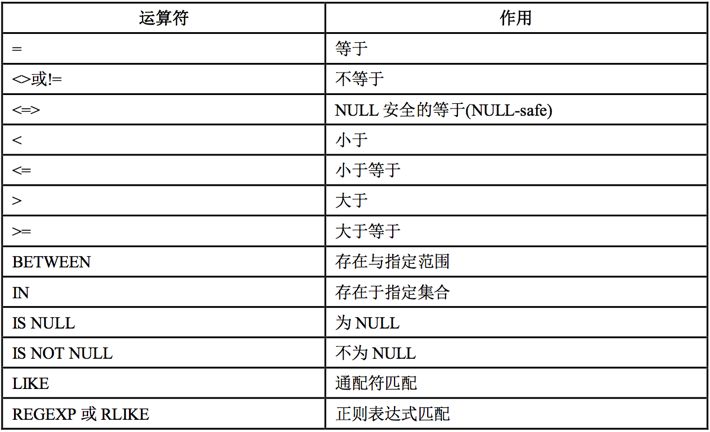 mysql 表注释 中文变乱码_mysql必知必会_03