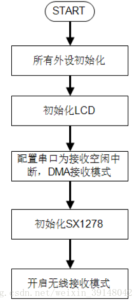 lvs 透传ip_串口_03