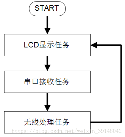 lvs 透传ip_#include_04