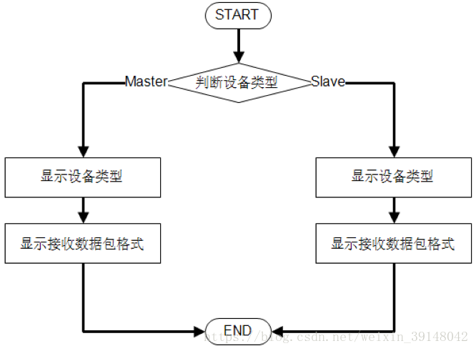 lvs 透传ip_lvs 透传ip_05