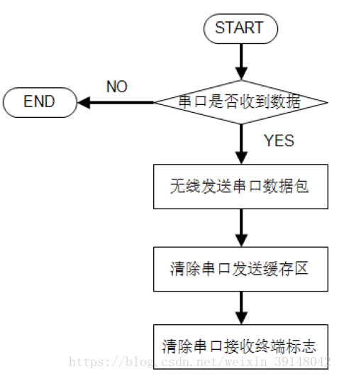 lvs 透传ip_串口_06