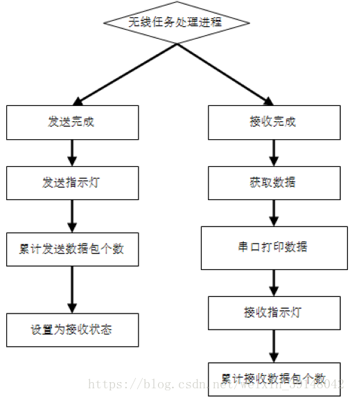 lvs 透传ip_串口_07