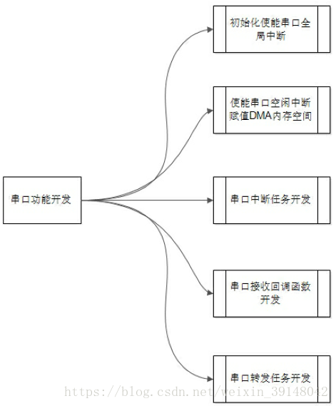 lvs 透传ip_数据_08