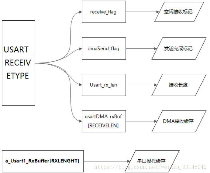 lvs 透传ip_数据_14