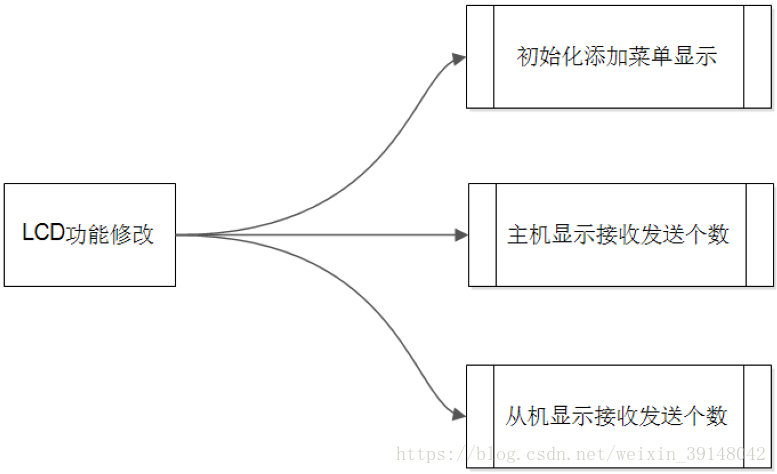 lvs 透传ip_lvs 透传ip_16