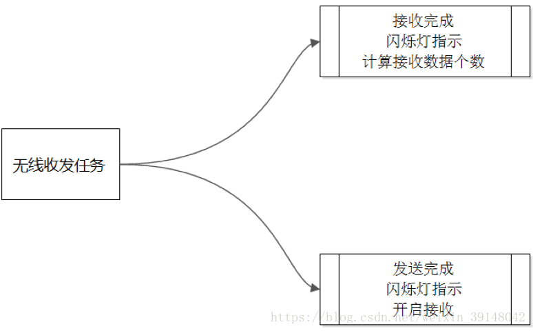 lvs 透传ip_数据_17