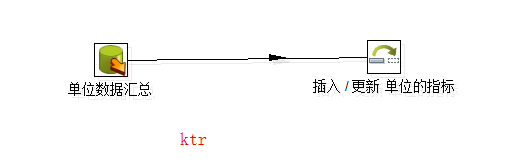 kettle的Rest Client 发送 json_java