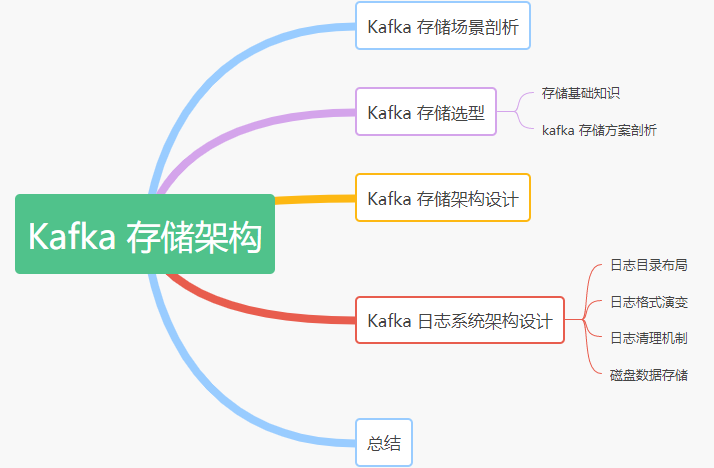 kafka数据存储大小设置_kafka数据存储大小设置_02