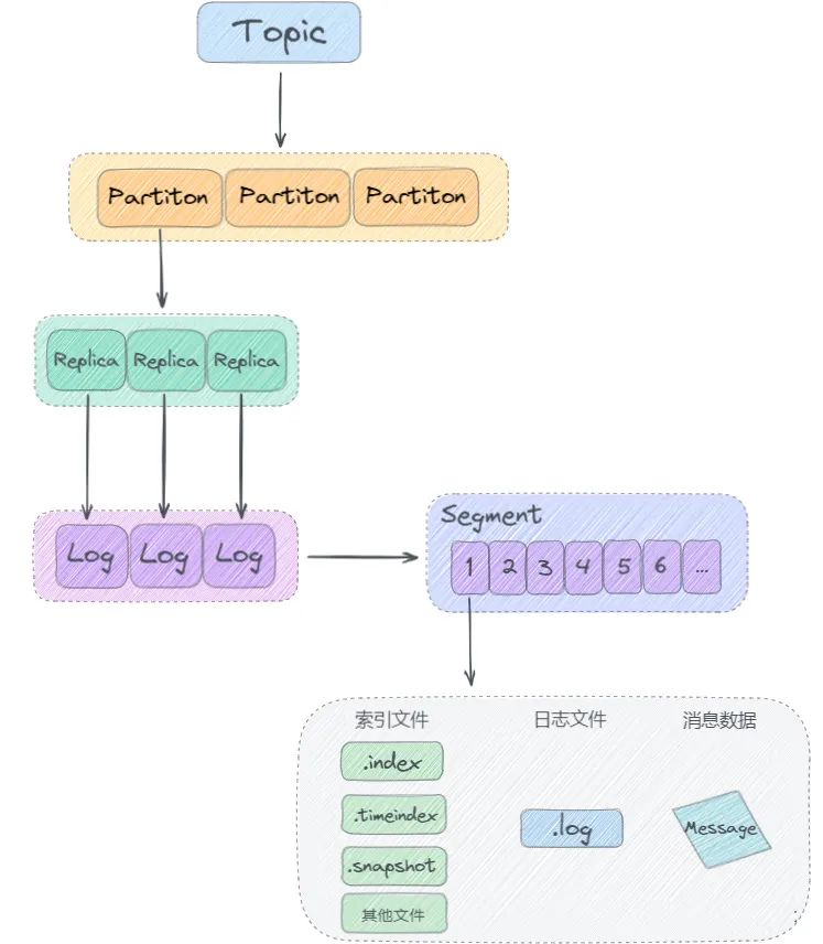 kafka数据存储大小设置_大数据_09