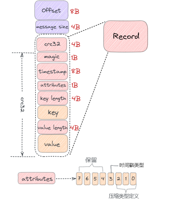 kafka数据存储大小设置_python_16