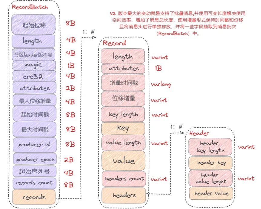 kafka数据存储大小设置_大数据_17