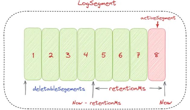 kafka数据存储大小设置_python_18