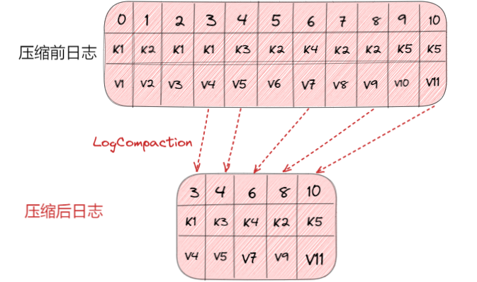 kafka数据存储大小设置_python_21